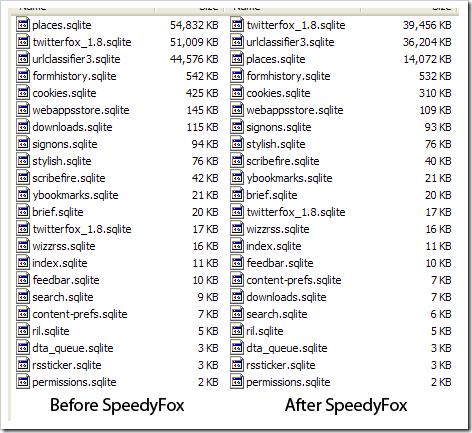 تسريع متصفح جوجل كروم و فيرفكس وكل المتصفحات بضغطة واحدة - أداة SpeedyFox Result_size